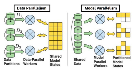 parallel